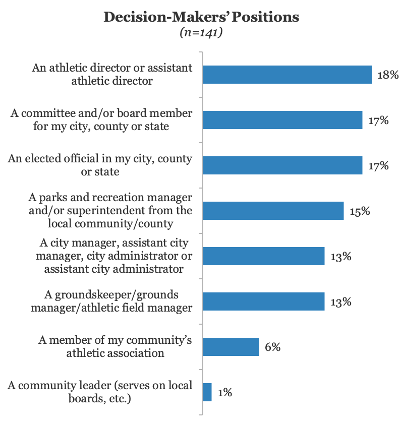 Natural Grass and Synthetic Turf Injury Research SportsField Management