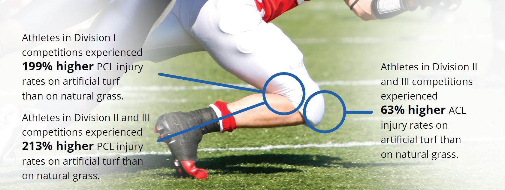 Natural Grass and Synthetic Turf Injury Research SportsField Management