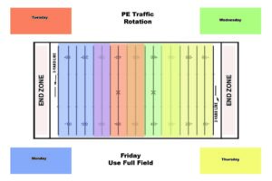 Sports field traffic rotation chart