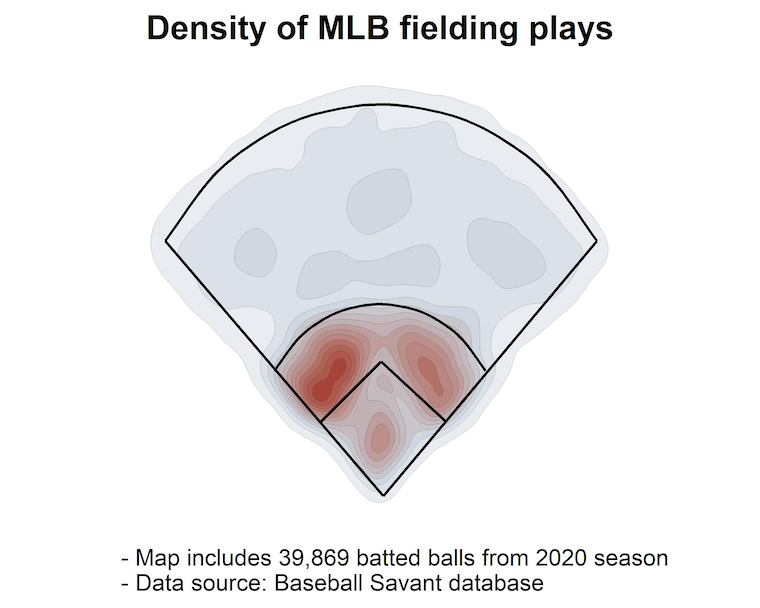 Density of MLB fielding plays