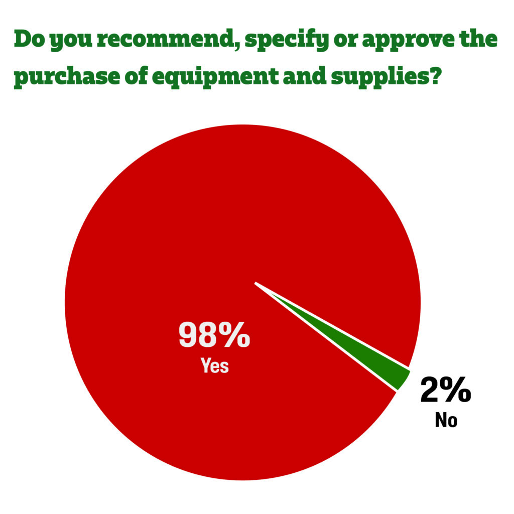 SportsField Management survey buy and specify