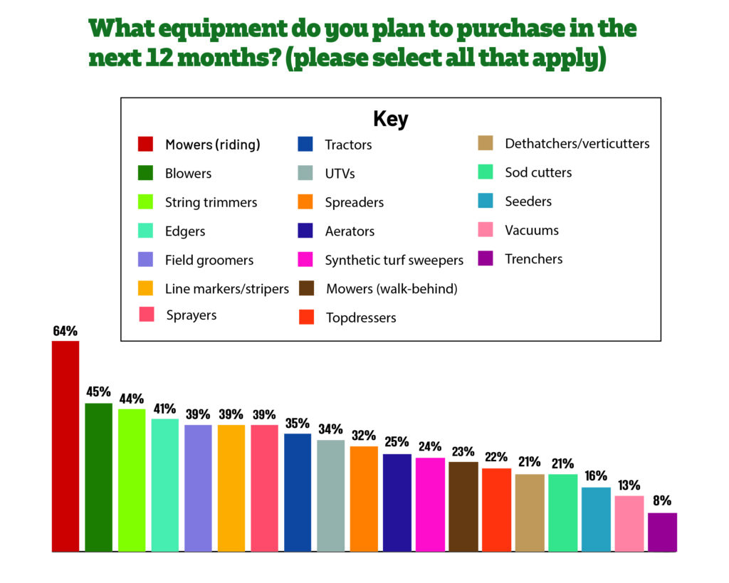 SportsField Management survey equipment purchasing