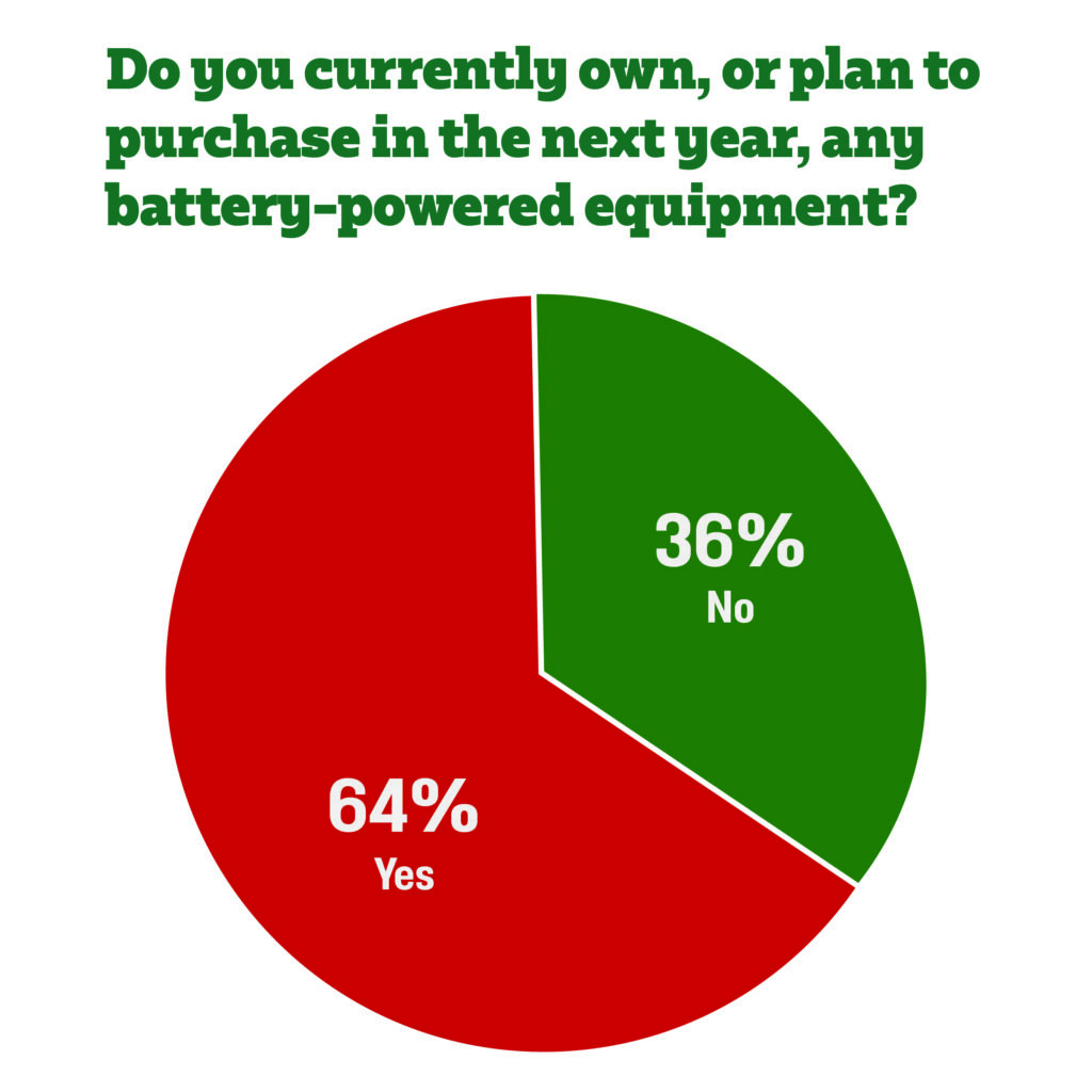 SportsField Management survey battery-powered equipment