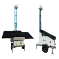AirSight Drone Detection System