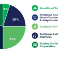 SFMA Turfgrass Science Certification