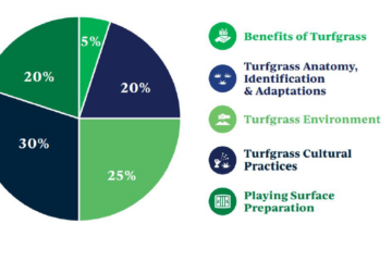 SFMA Turfgrass Science Certification