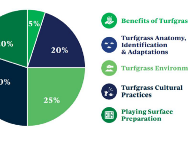 SFMA Turfgrass Science Certification