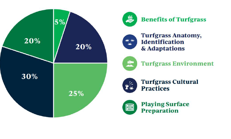 SFMA Turfgrass Science Certification